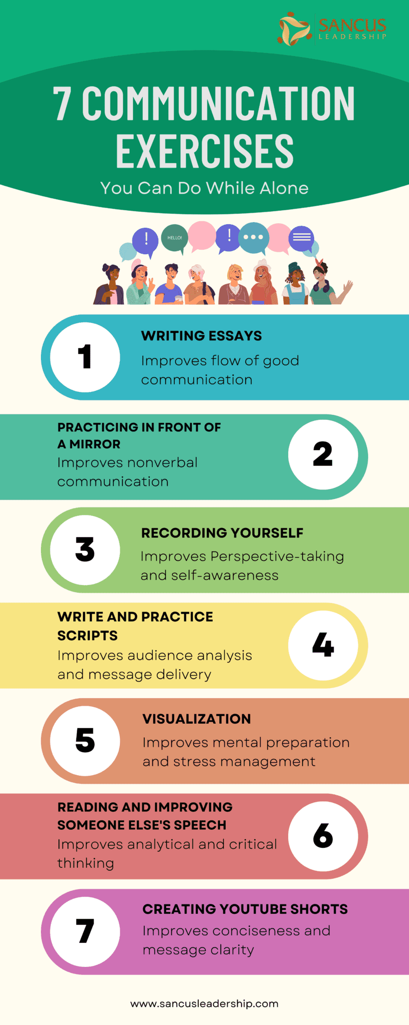 7 Ways To Practice Communication Skills Alone! – Sancus Leadership