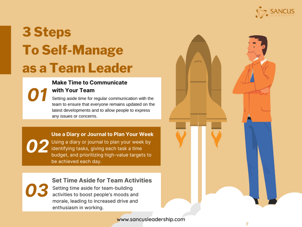 How to Self-Manage as a Team Leader