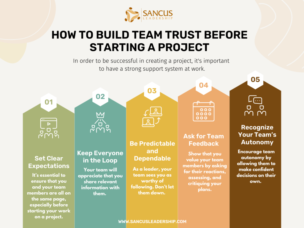 How to build team trust before starting a project