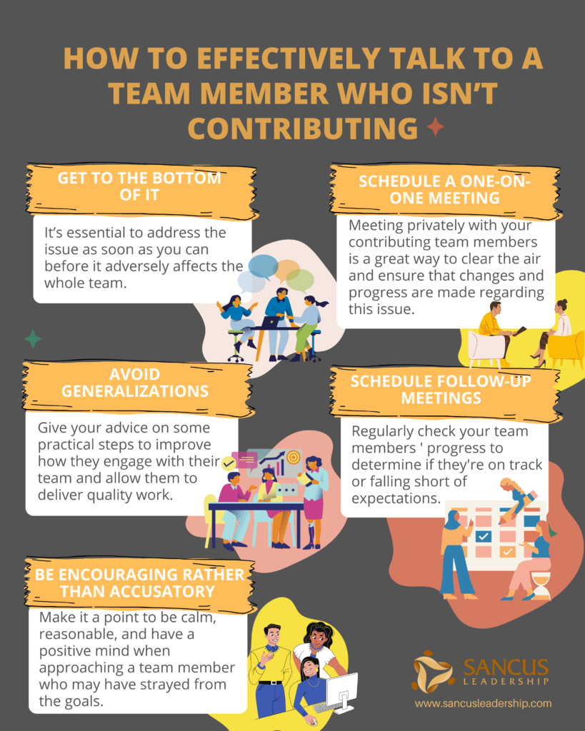 How To Deal with an Underperforming Team Member