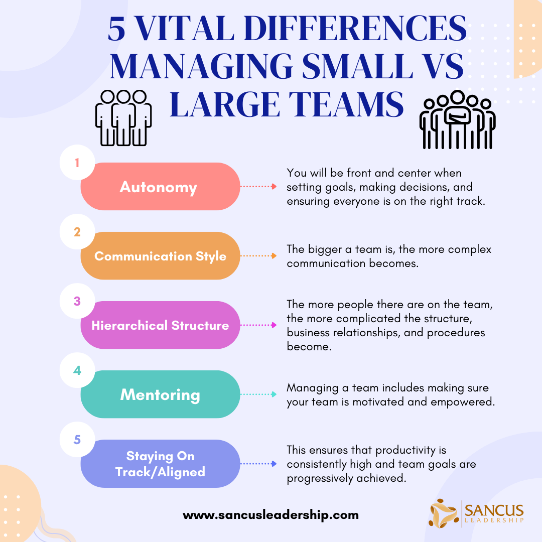5 Vital differences in managing small vs. large teams